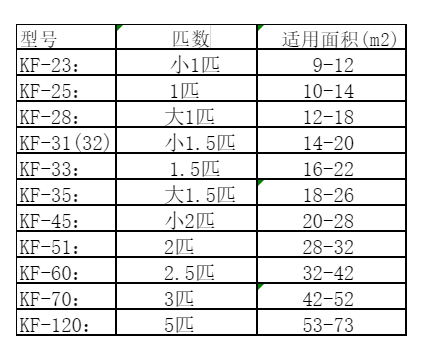 新田空调维修