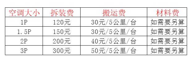 新田空调移机及费用电话在哪里找
